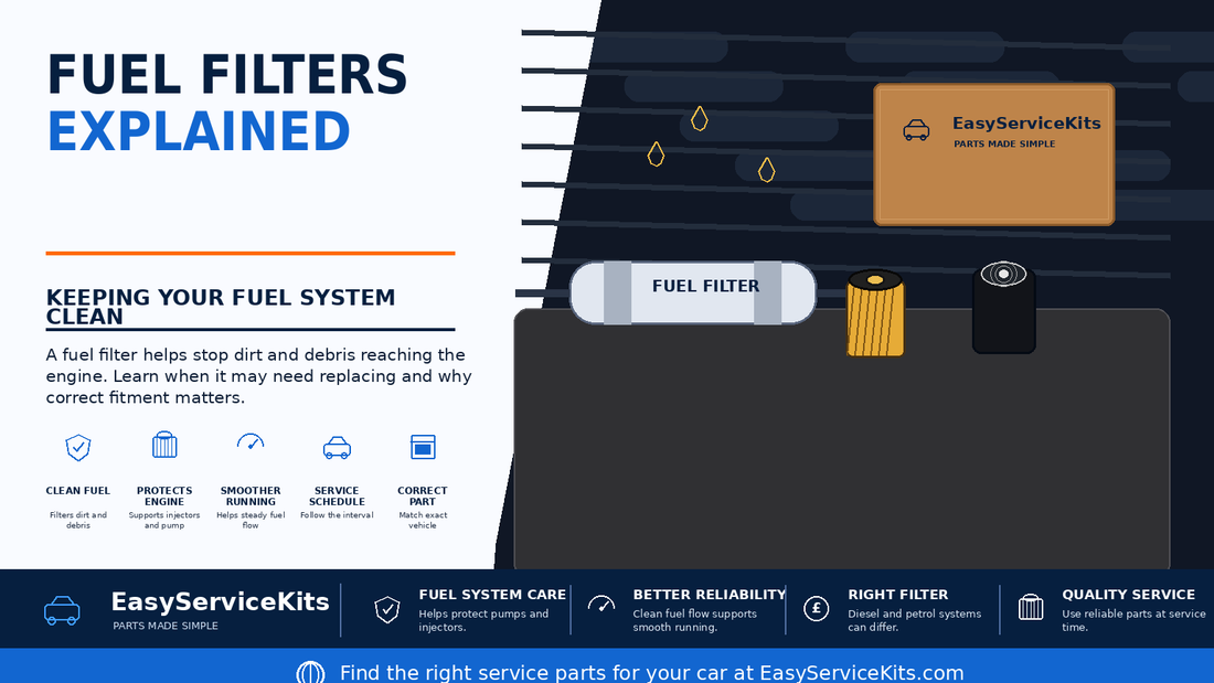 Fuel Filters Explained: What They Do and When to Replace Them