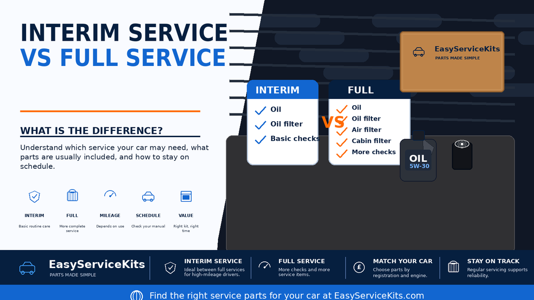 Interim Service vs Full Service: What Is the Difference?