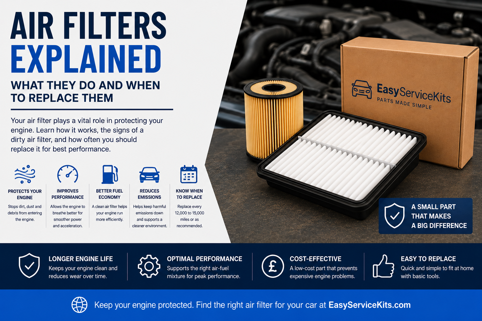 Air Filters Explained: What They Do and When to Replace Them